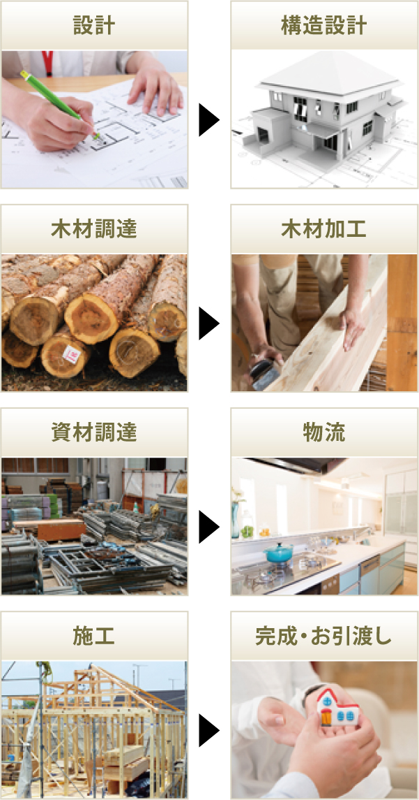 私たちの家創り 私たちの家創り